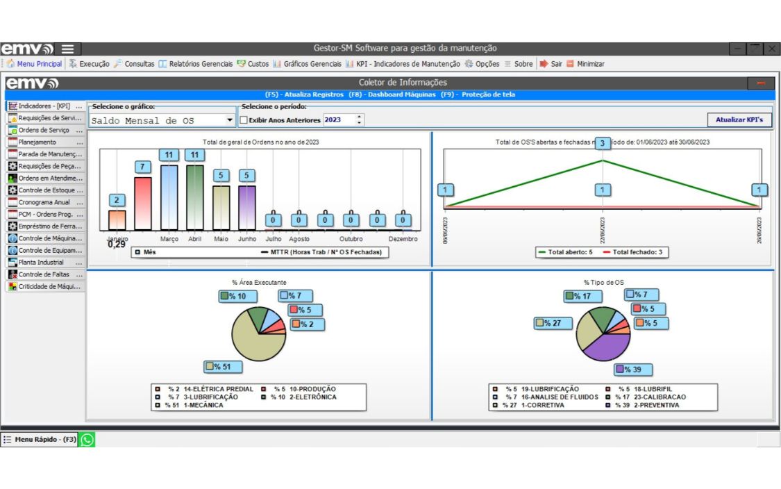 Dashboard Screenshot