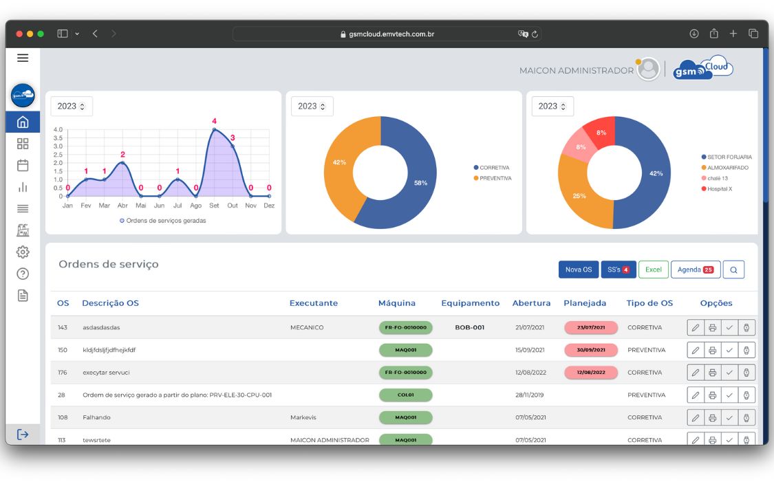 Dashboard Screenshot